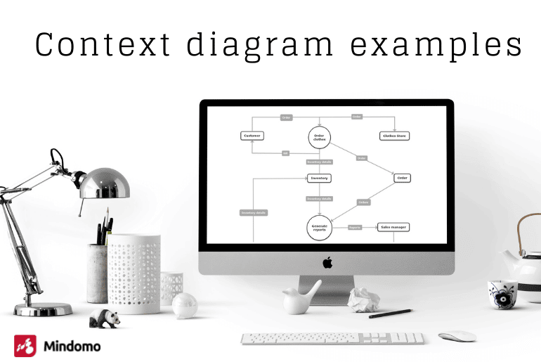 Examples of context diagrams