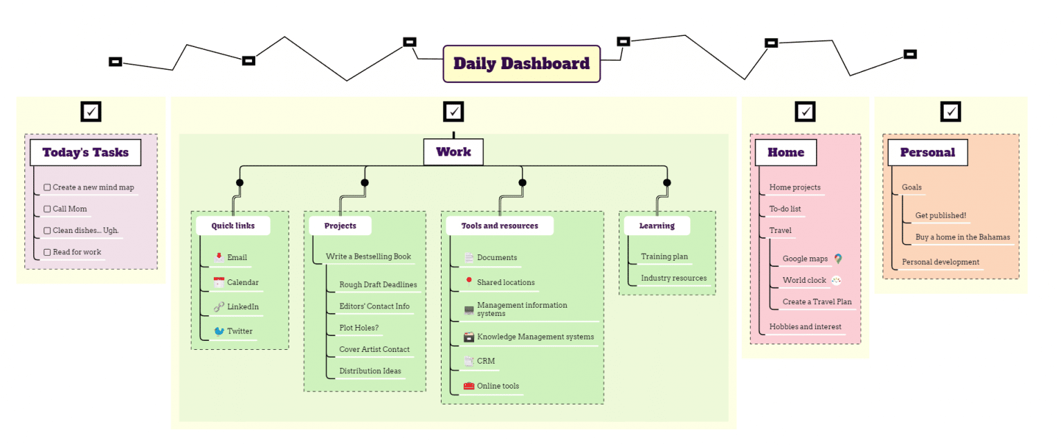 Digital Mind Maps: Make your map, Use templates, Collaborate
