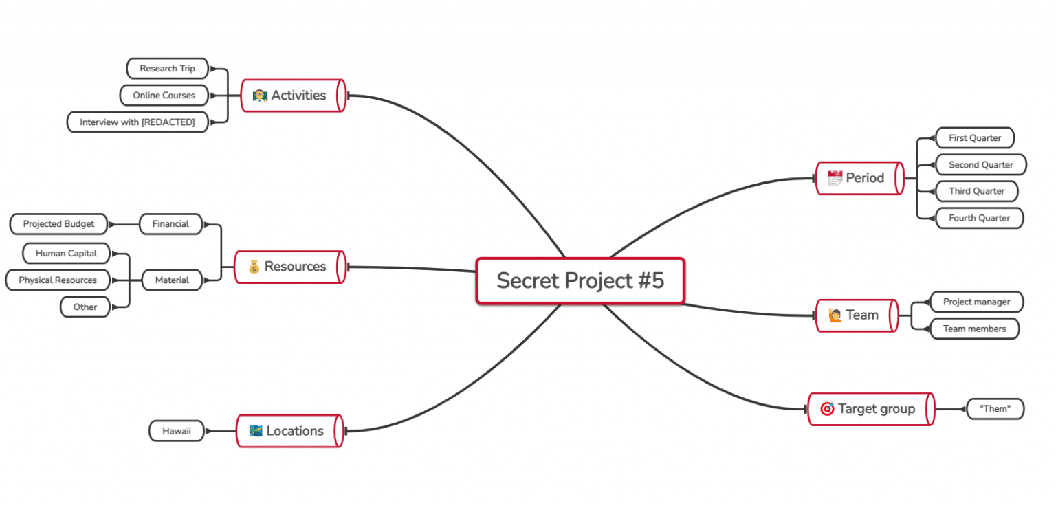 Diagramming Tools: What They Are & Why You Need One
