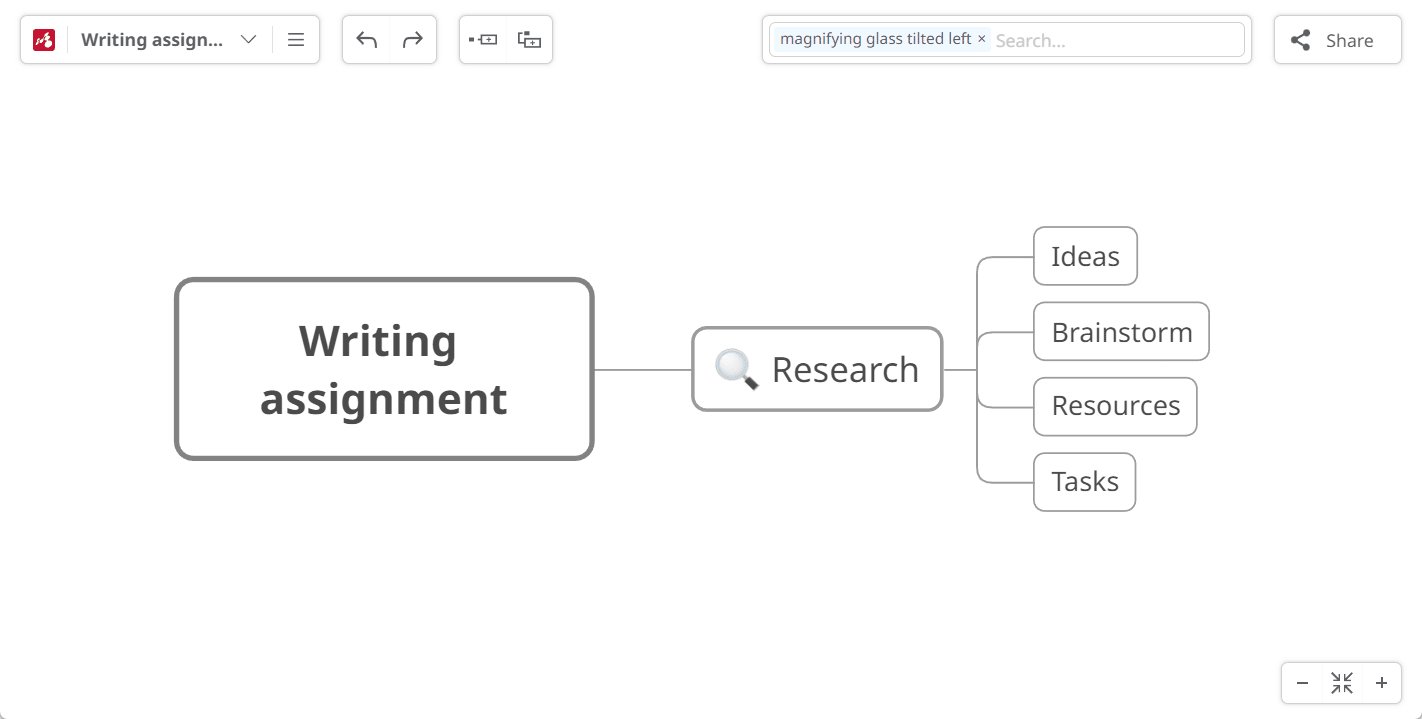 mind map research - How to write an outline