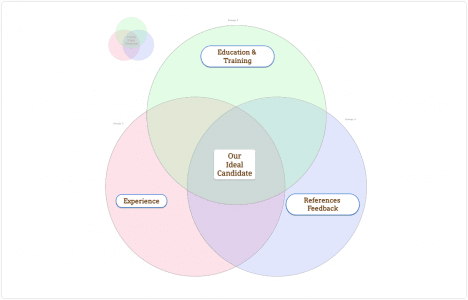 10 Venn Diagram Examples + Customizable Templates
