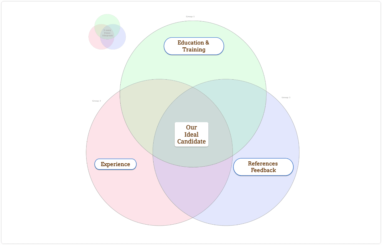 Venn diagram example for hiring process