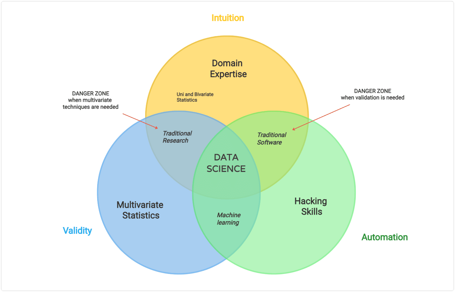 10 Venn Diagram Examples Customizable Templates