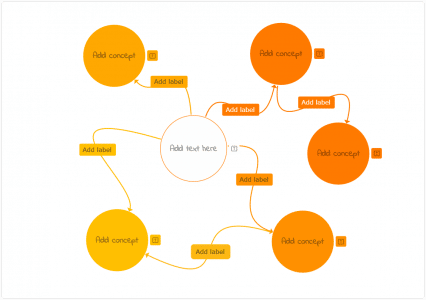 Best 5 Graphic Organizers for Teaching - Templates & Examples