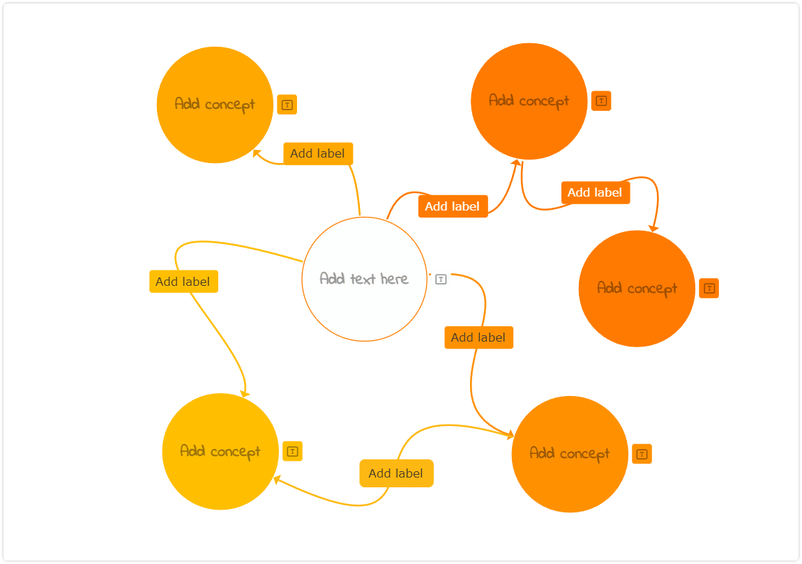 Editable concept map graphic organizer template by Mindomo