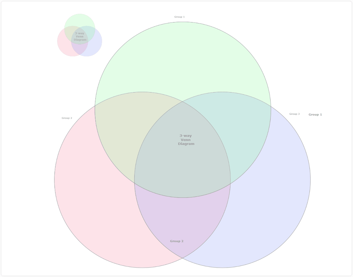 Editable venn diagram graphic organizer template by Mindomo