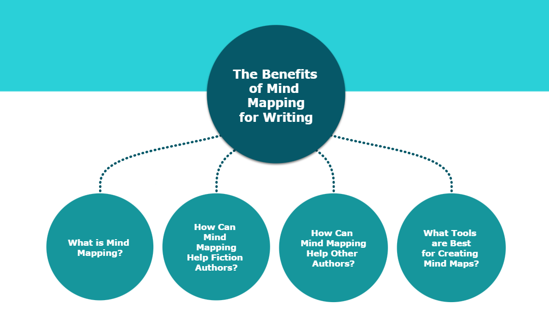 benefits of mind mapping for writing
