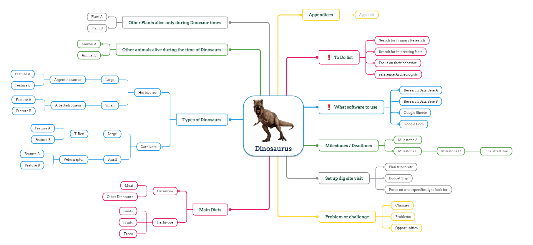 dinosaurs mind map research example