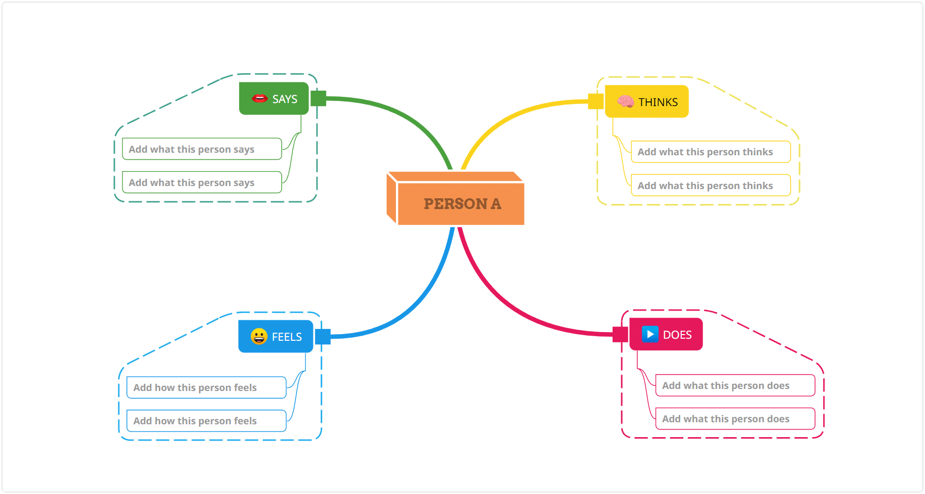 What is an Empathy Map? Definition and Importance