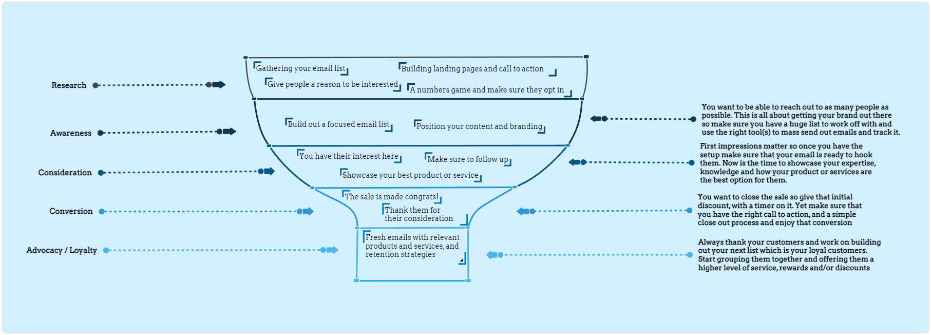 funnel diagram example