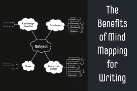 mind mapping for writing
