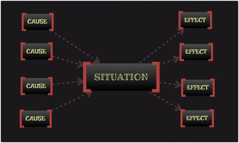 Multi Flow Map - Perfect tool for illustrating Causes and Effects