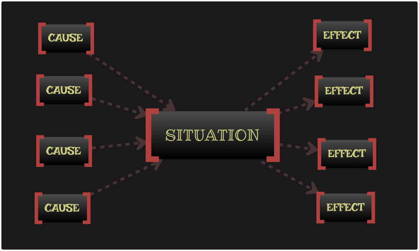 Multi Flow Map Perfect Tool For Illustrating Causes And Effects multi-flow-map-perfect-tool-for-illustrating-causes-and-effects