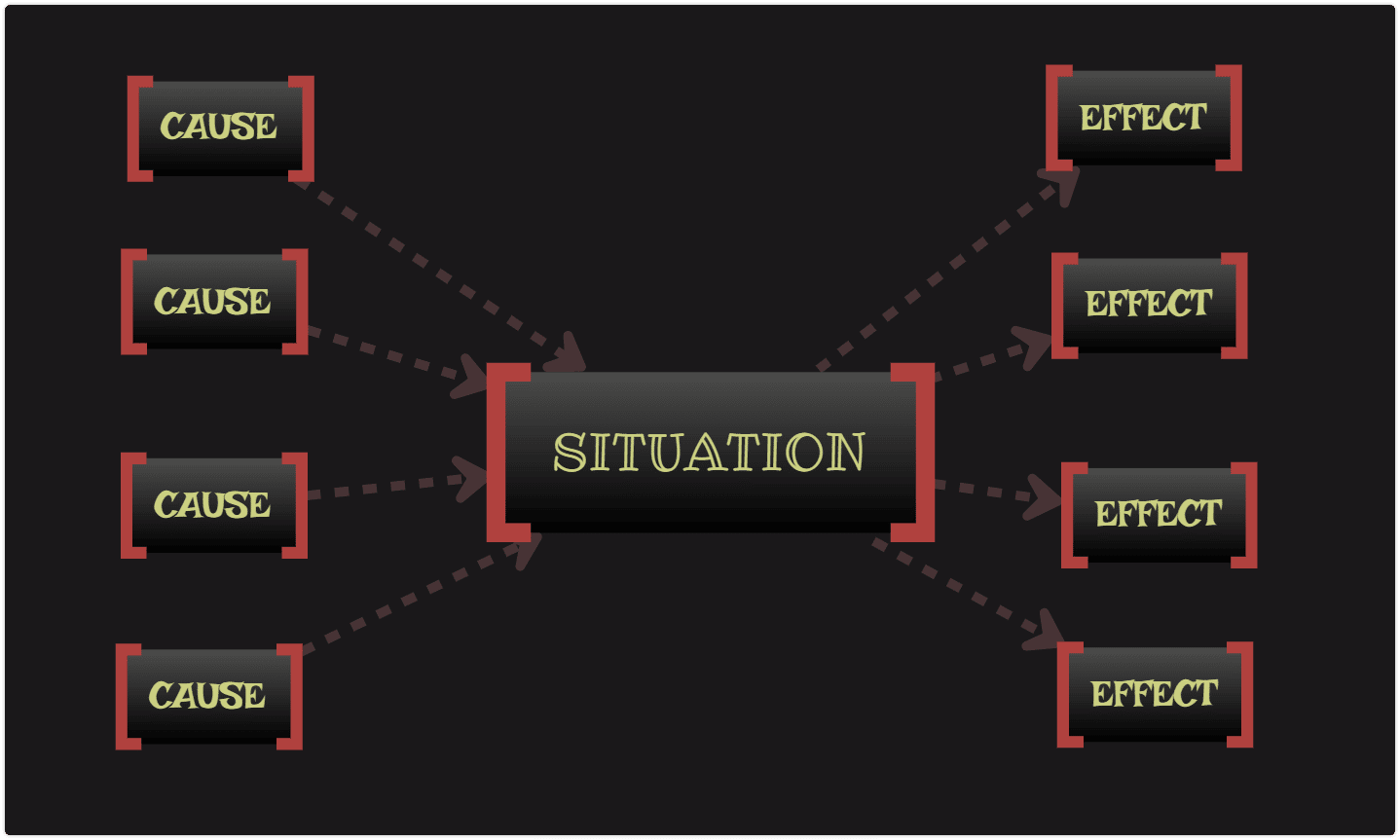 multi-flow-map-perfect-tool-for-illustrating-causes-and-effects