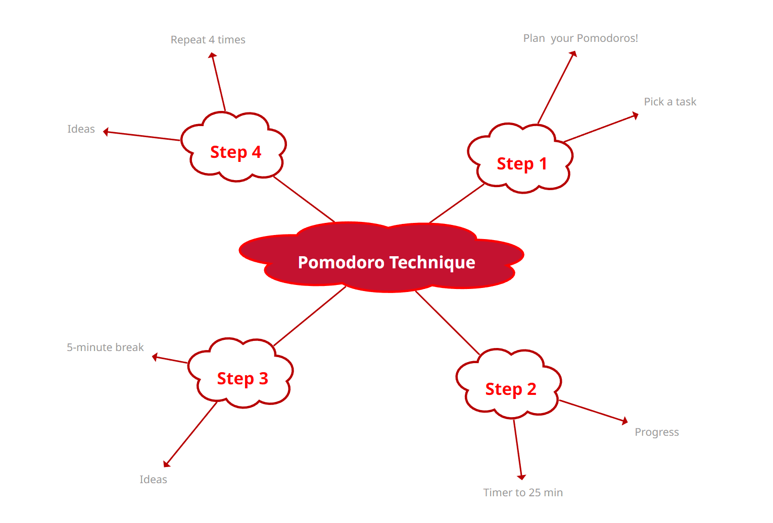 pomodoro technique template