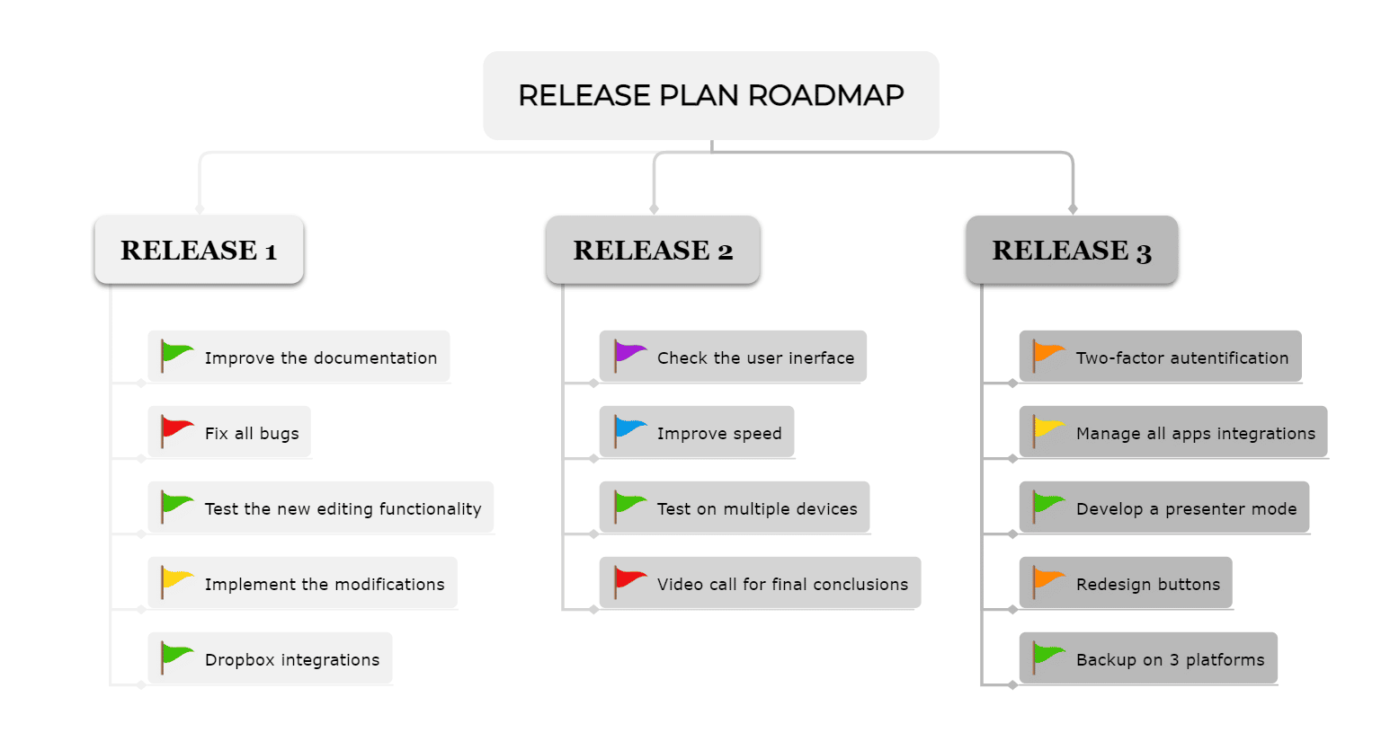 roadmap template and example for an app