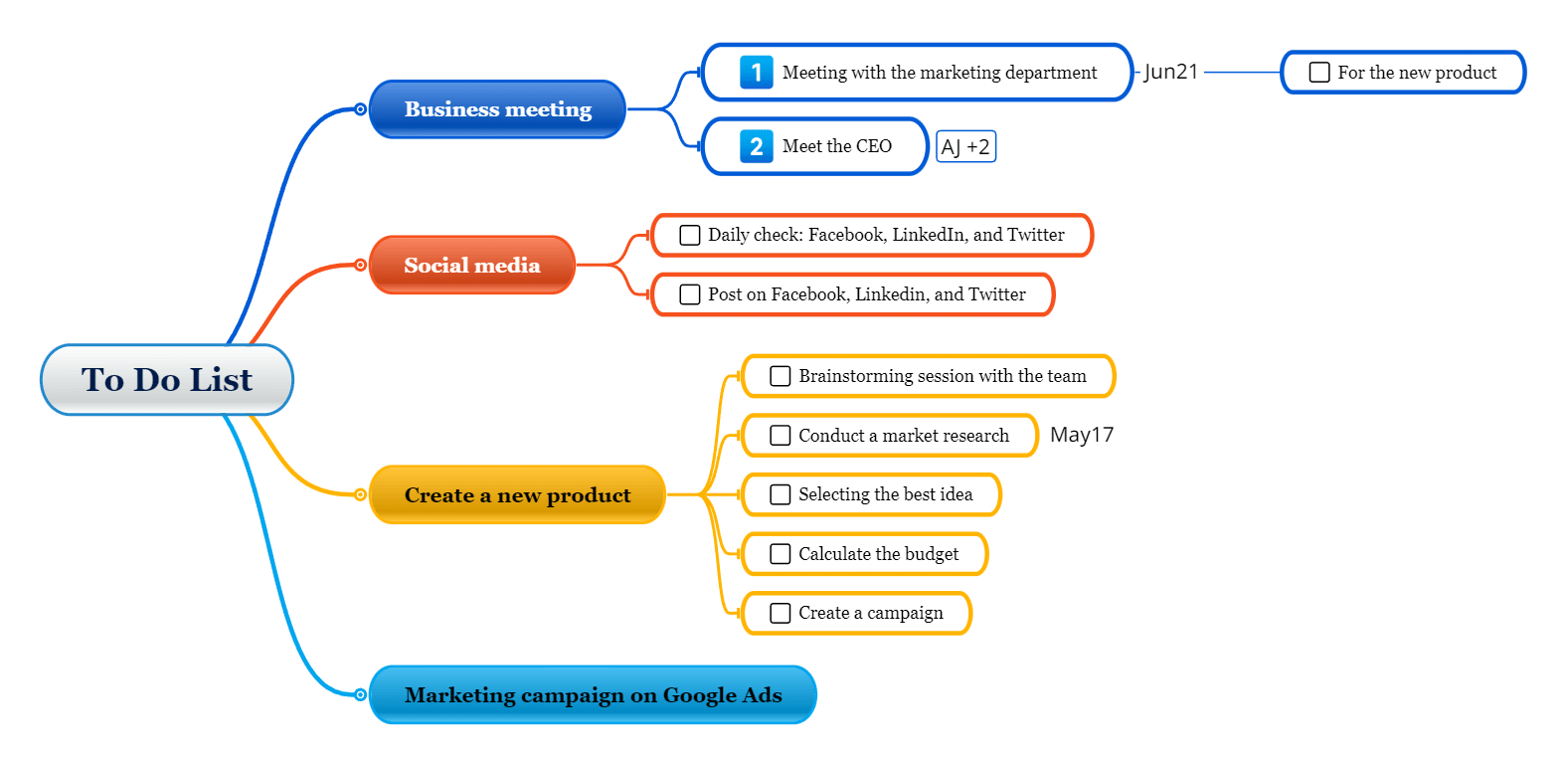 to do list example for time management mind maps