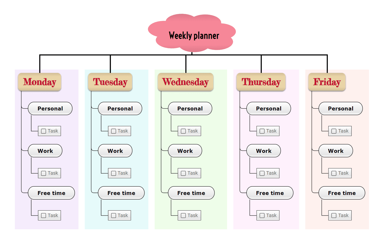 weekly planner template for time management