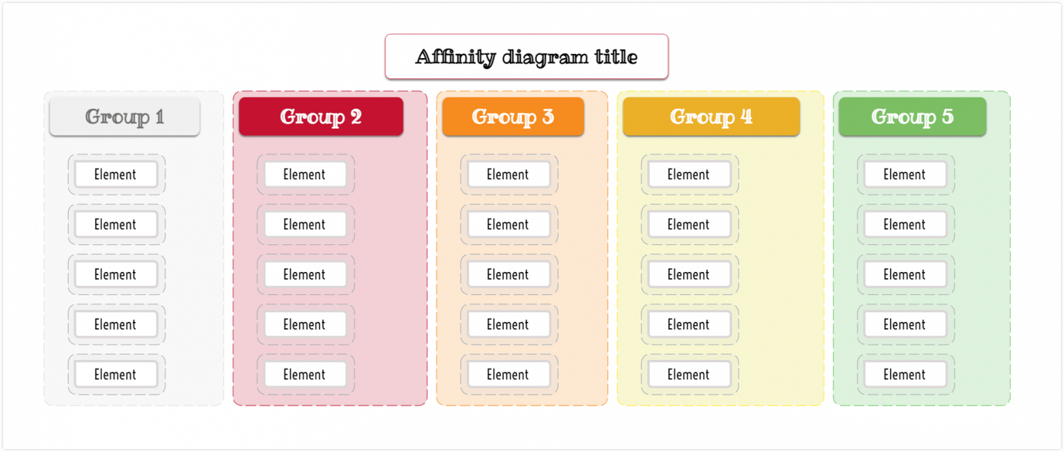 All about the Affinity Diagram What is it? How to use it?