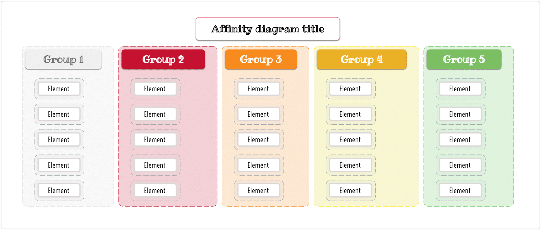 Affinity diagram structure example