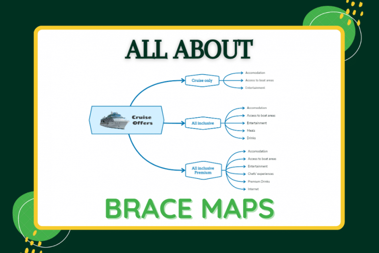 Brace map