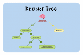 Decision tree