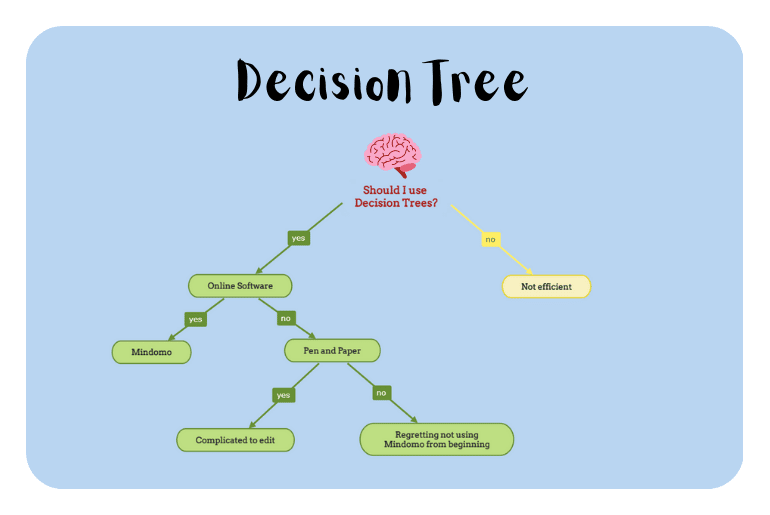 Decision Tree Regression Explained With Implementation In 50 OFF
