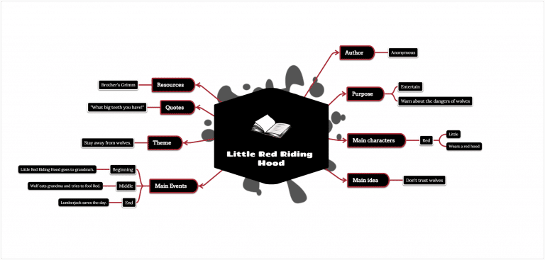 10 Effective Mind Maps for Students & Teachers