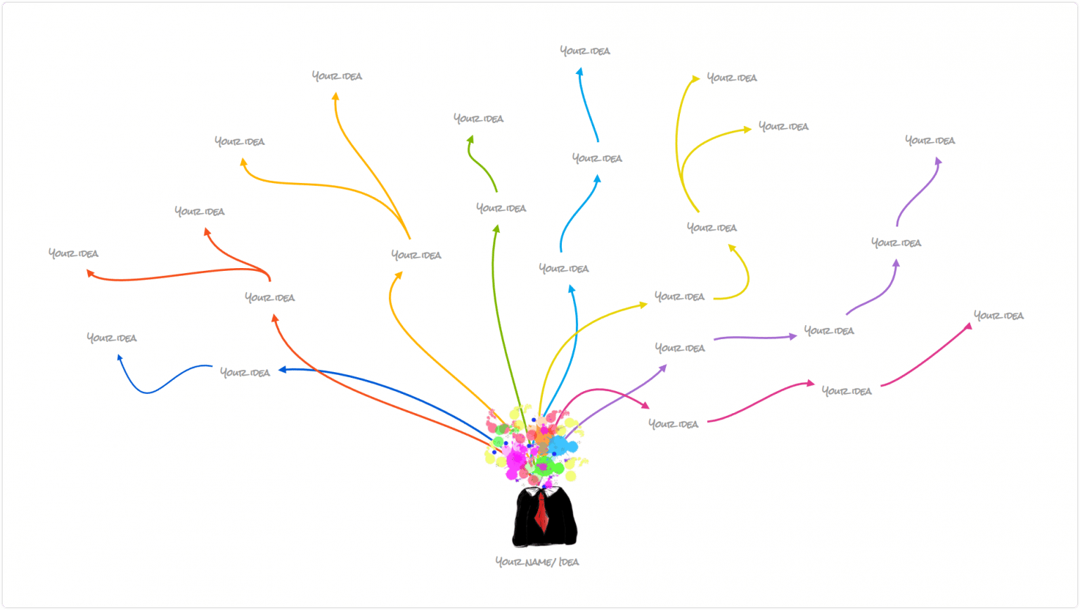 Top 15 Most Popular Mind Map Uses - Mindomo