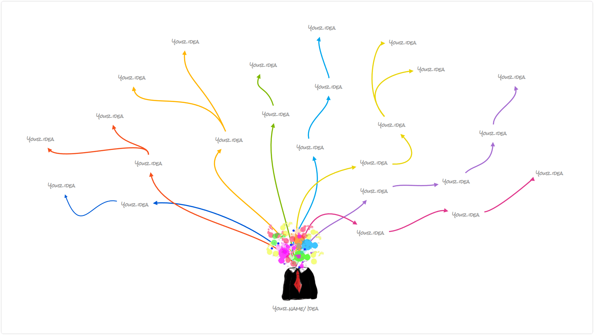 Mind map use - Brainstorming - Generate new ideas