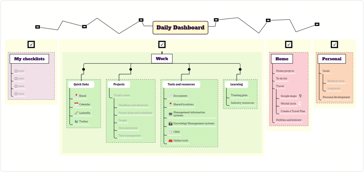 Top 15 Most Popular Mind Map Uses - Mindomo