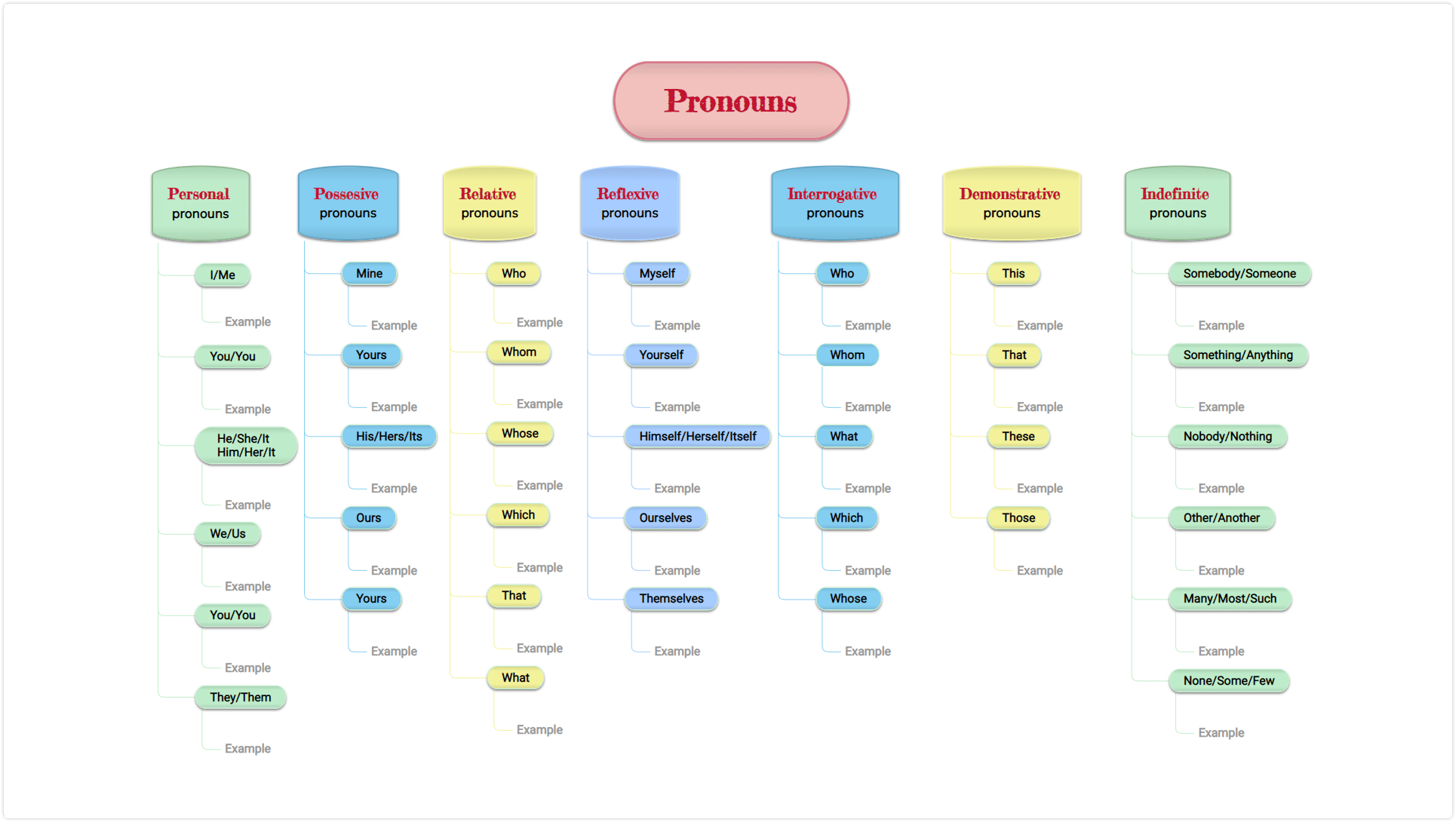 Top 15 Most Popular Mind Map Uses - Mindomo