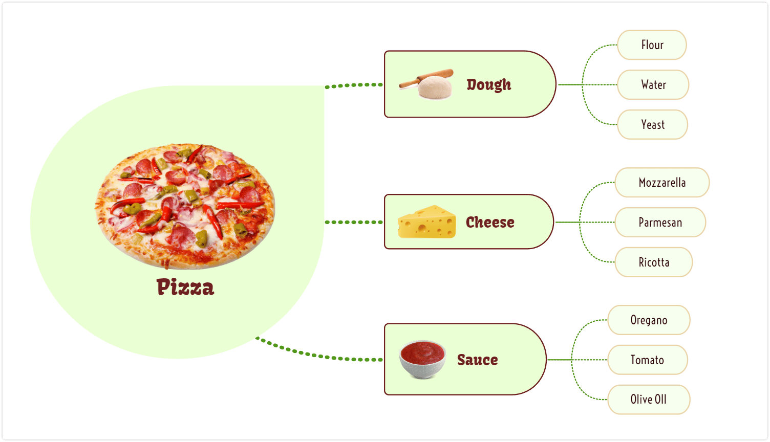 Pizza brace map example