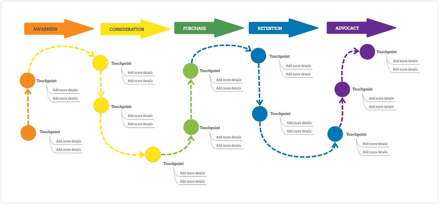 customer journey map (template)
