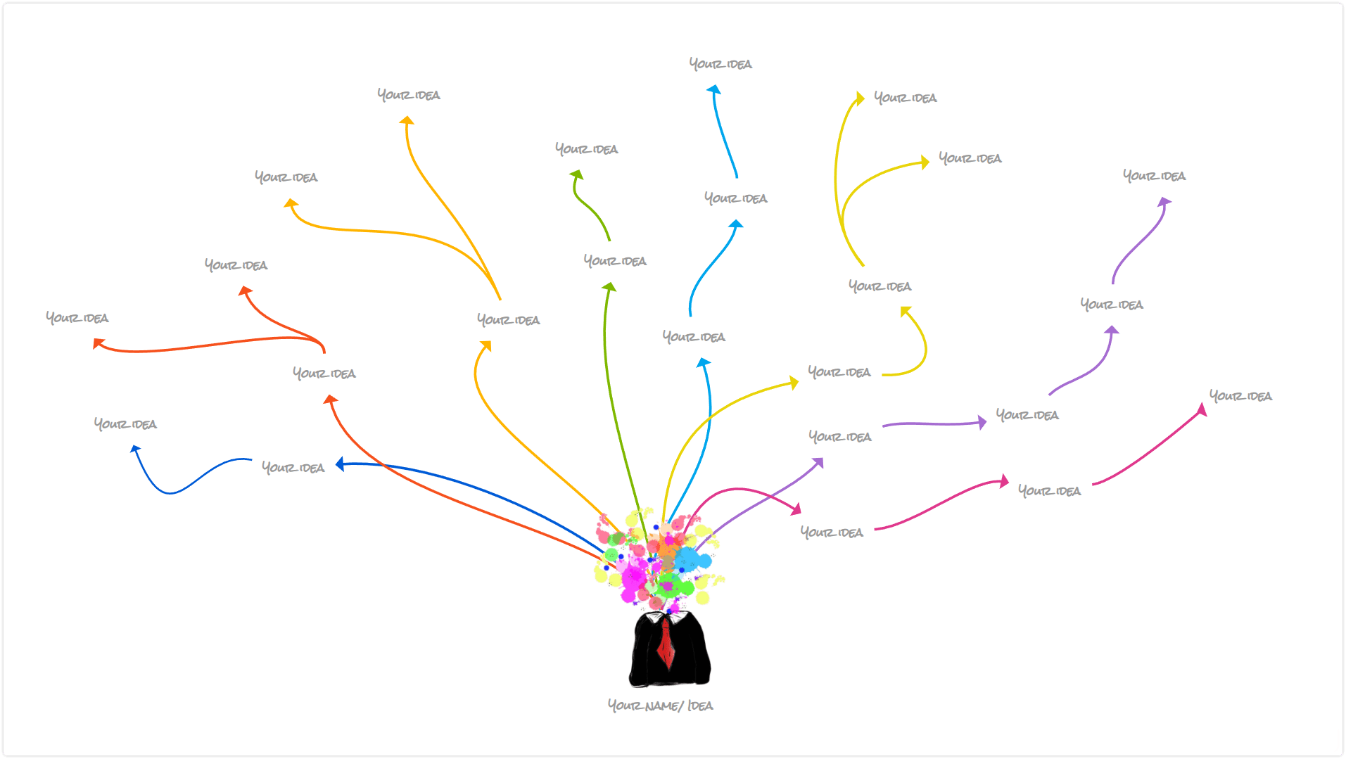 idea map template - education diagram