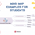 mind map examples for students