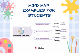 mind map examples for students