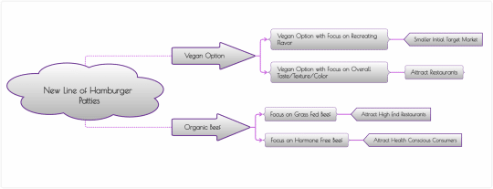 Use The 5 Most Effective Decision Making Techniques