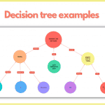 Decision tree examples featured image