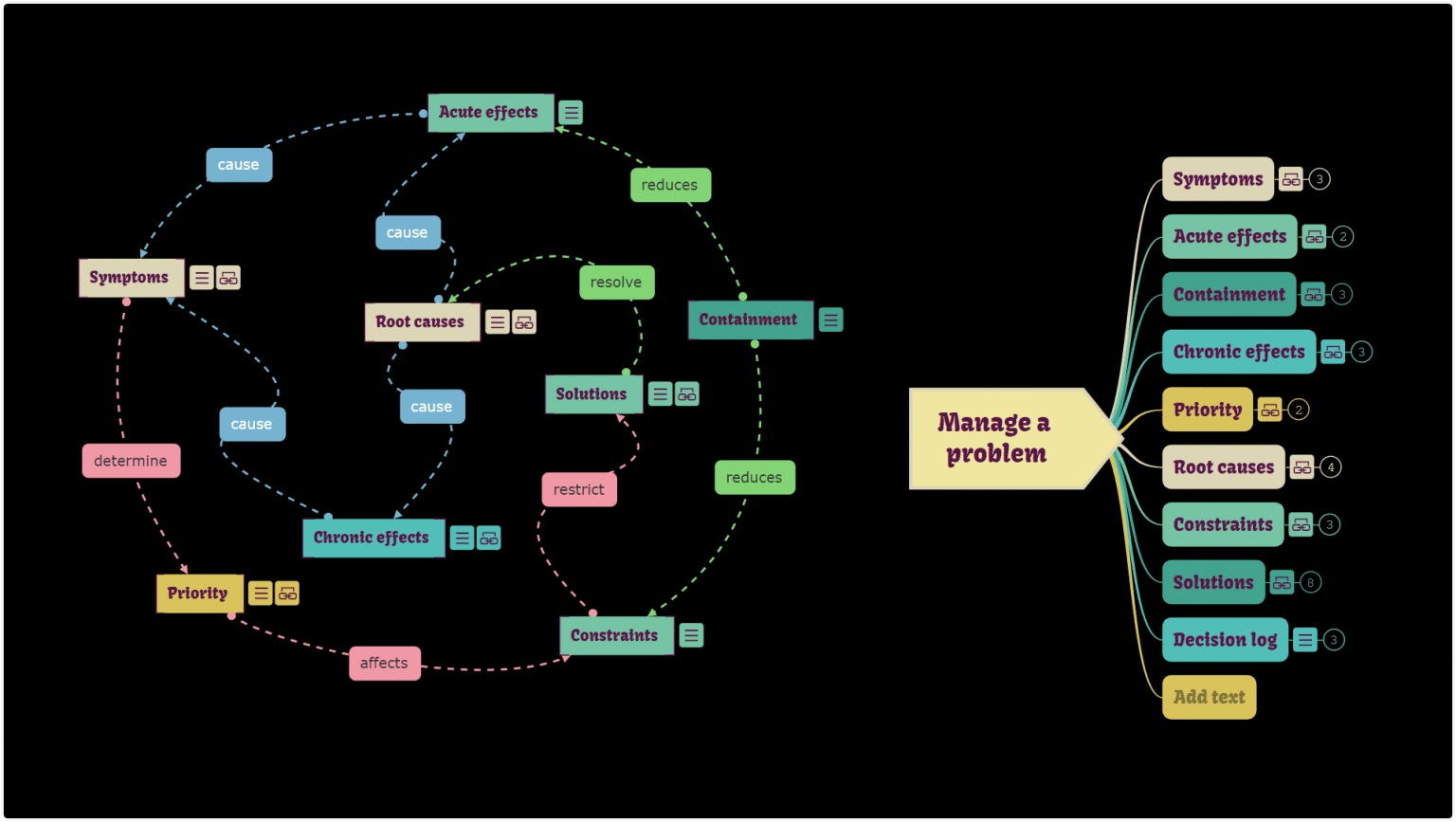 How to use Mind Mapping for Effective Problem-Solving?