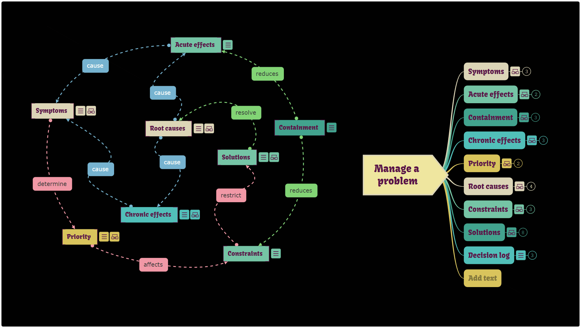 Manage a problem mind map template