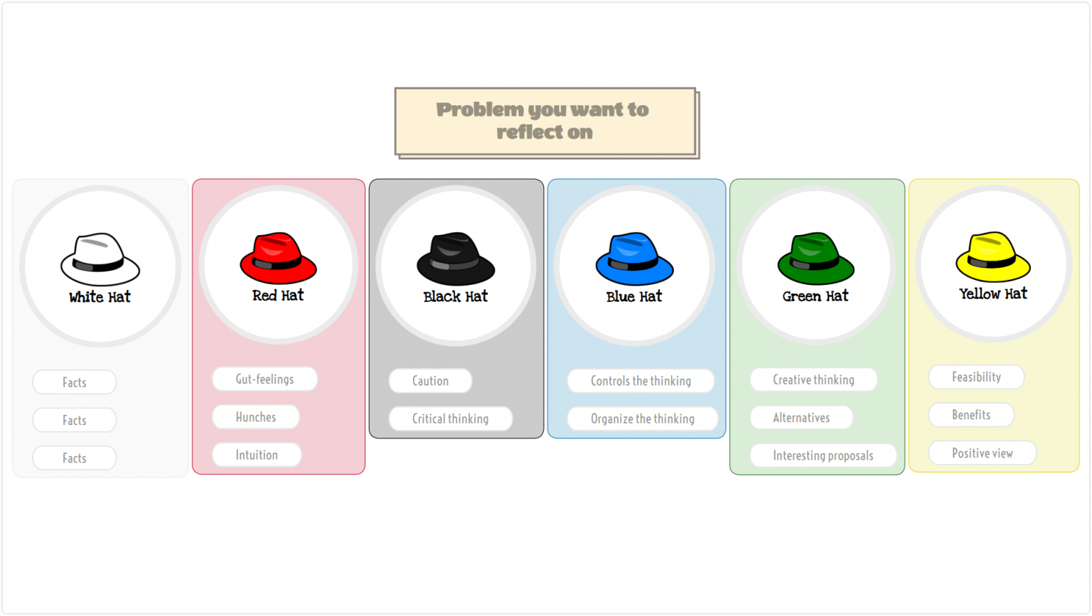 How to use Mind Mapping for Effective Problem-Solving?