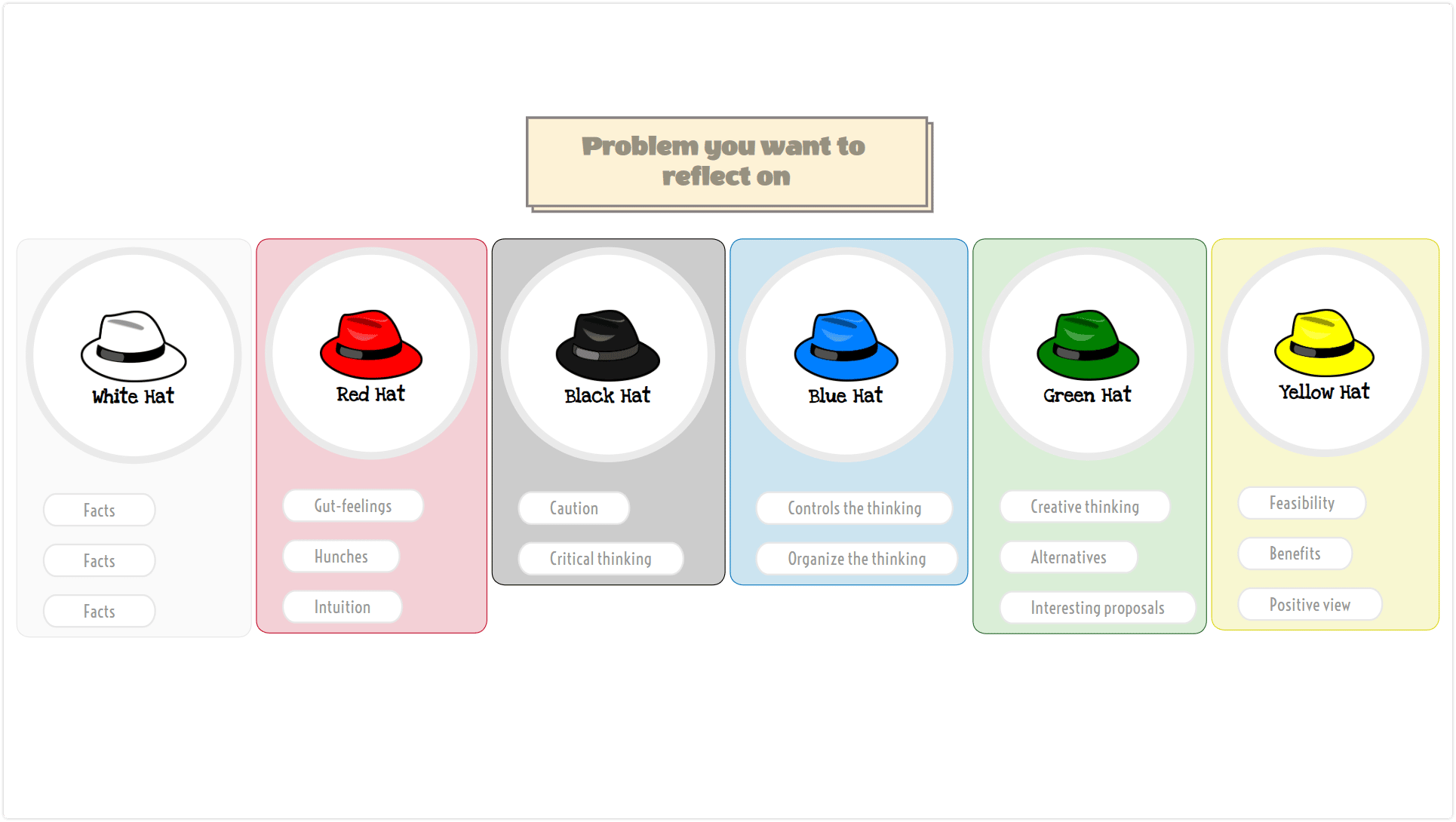 https://s3.eu-central-1.amazonaws.com/mindomopublicstore/resources/Problem%20solving%20mind%20map%20-%206%20thinking%20hats%20template.png