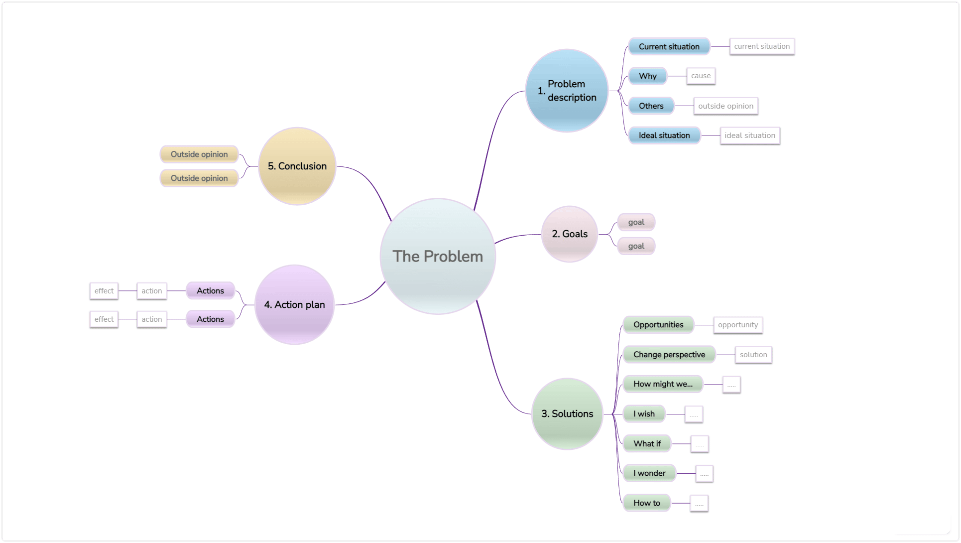 Problem solving mind map template