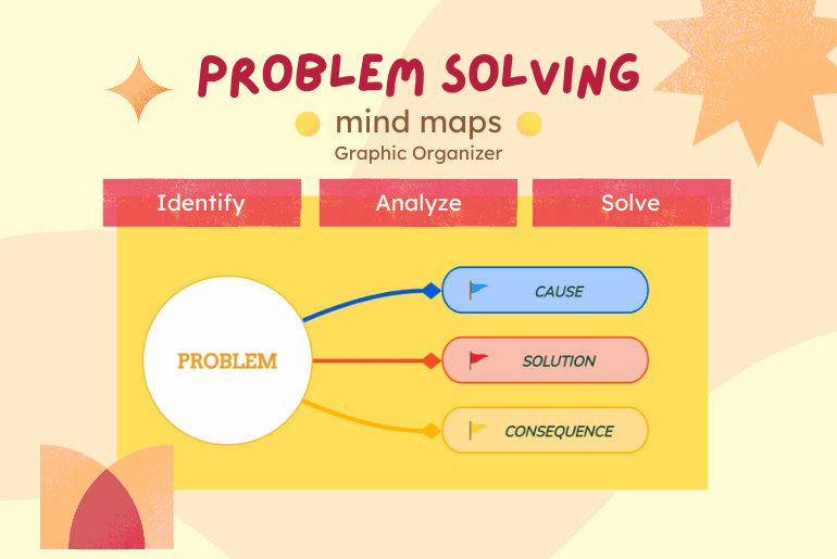 Problem solving mind maps