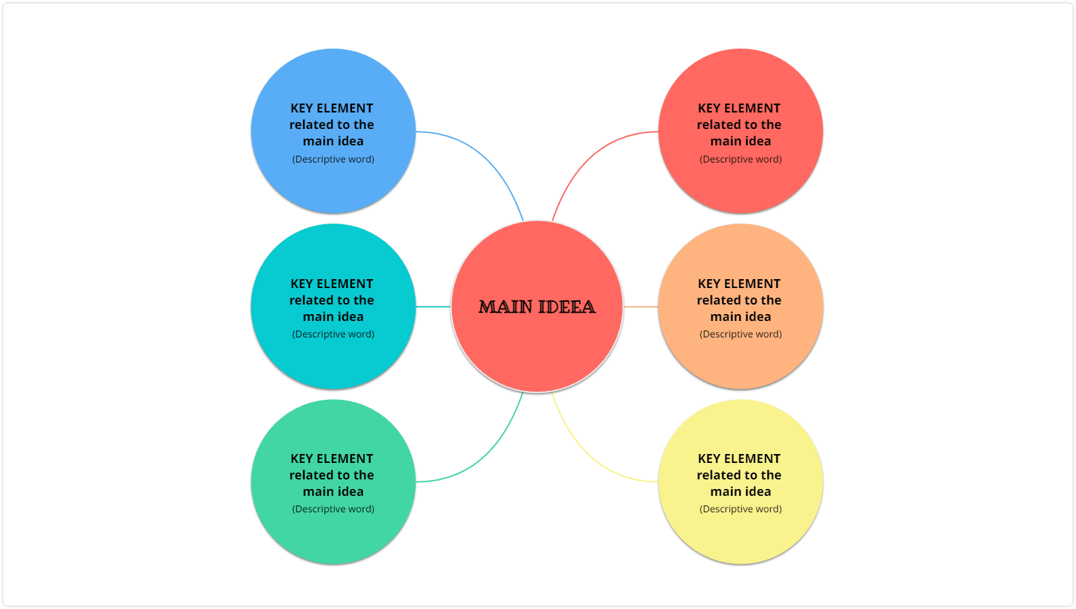 bubble map structure and elements