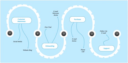 The 9 Most Used Mind Map Types + Templates