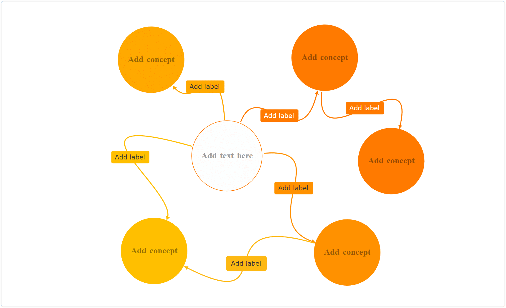 concept map template to organize information visually