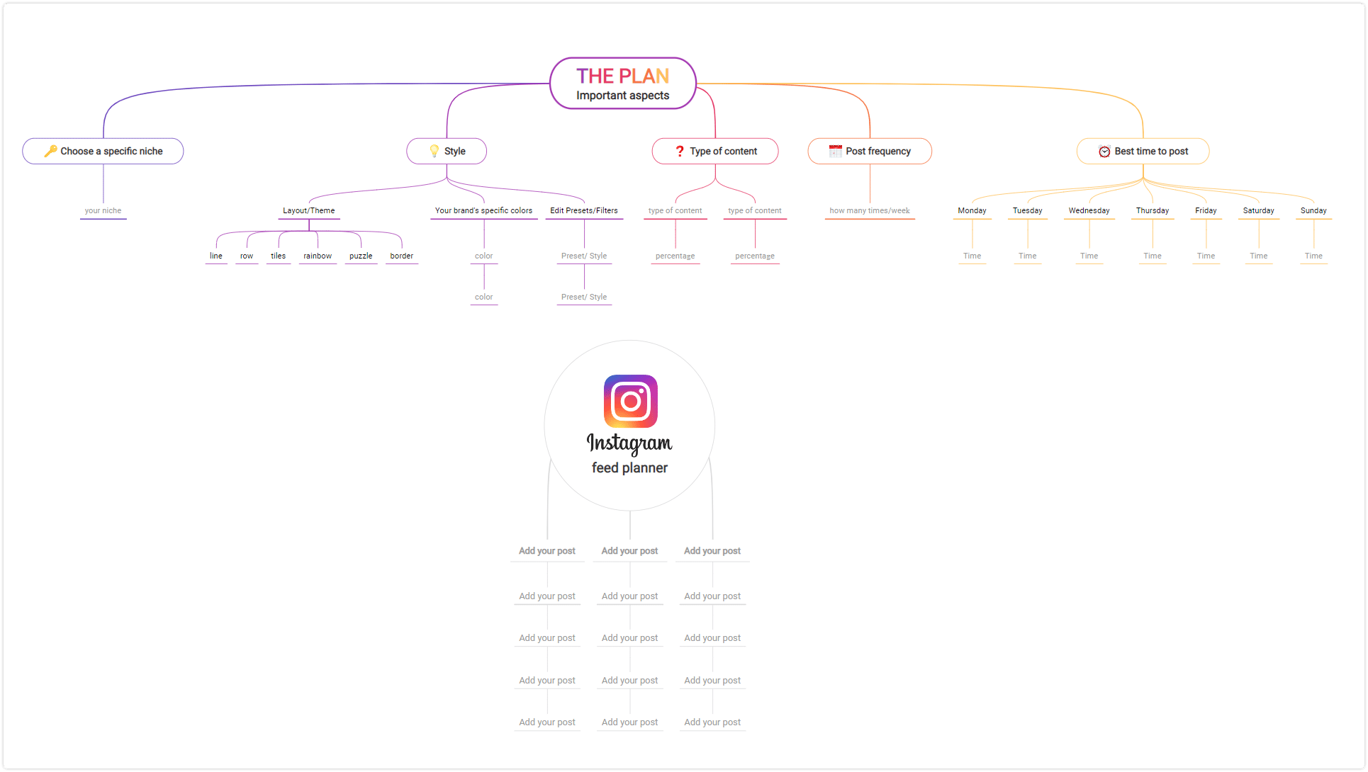 content creator tool - Instagram feed planner