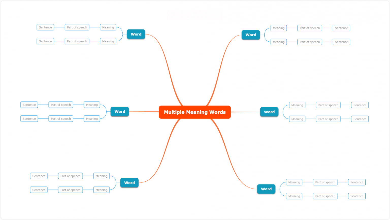 How to Learn a New Language: 7 Tips for Effective People